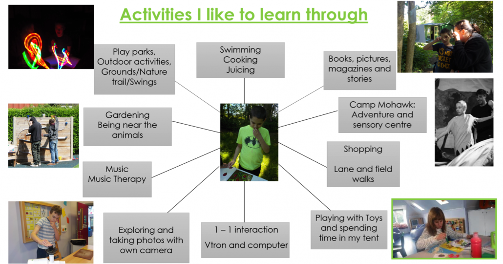 activites I like to learn through