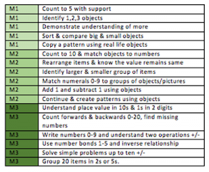 maths-skill-development