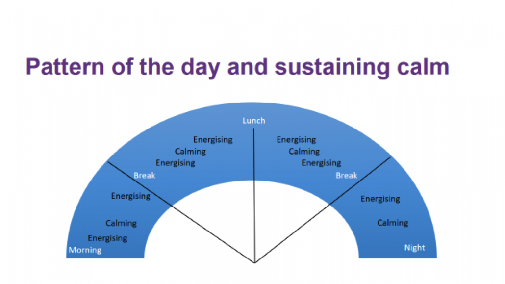 pattern of the day sustaining calm