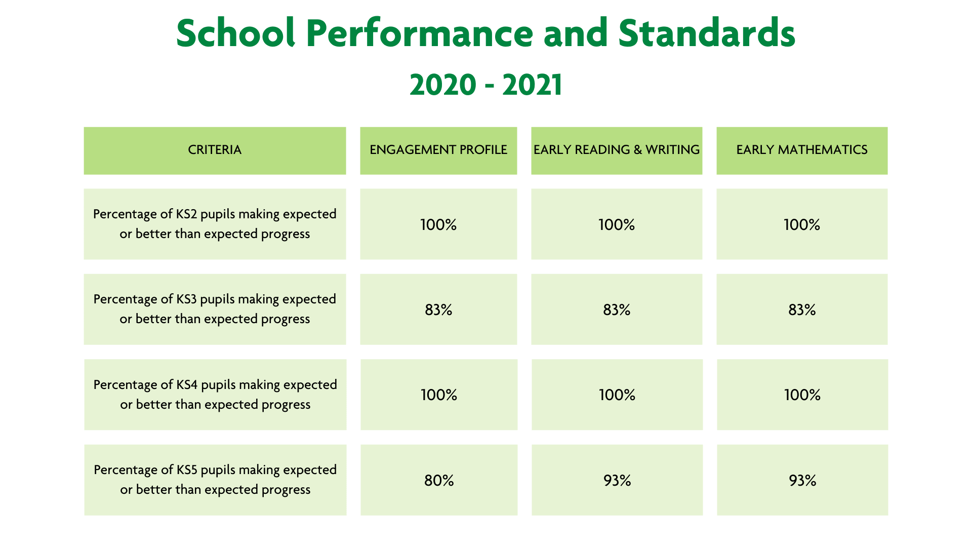 Loddon - Performance Data 20-21